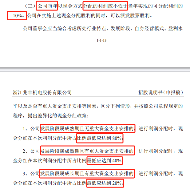 IPO招股书中承诺竟然言而无信 兆丰股份收证监局和交易所双重处罚