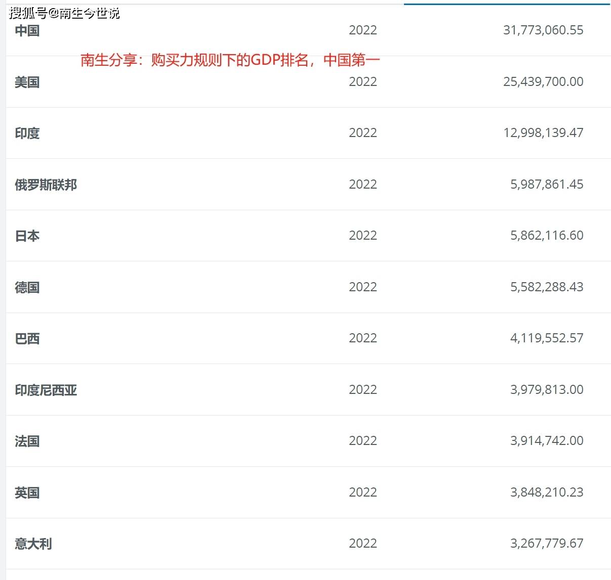 中、美、俄、日等国贫困线：日均消费6.97美元，约28.16元人民币