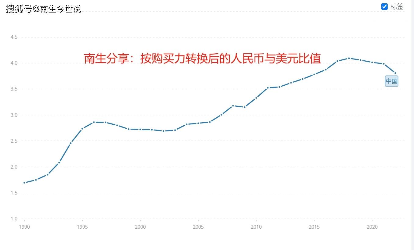 中、美、俄、日等国贫困线：日均消费6.97美元，约28.16元人民币