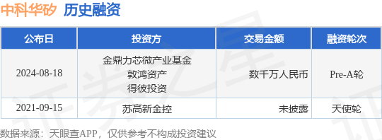 中科华矽公布Pre-A轮融资，融资额数千万人民币，投资方为金鼎力芯微产业基金、敦鸿资产等