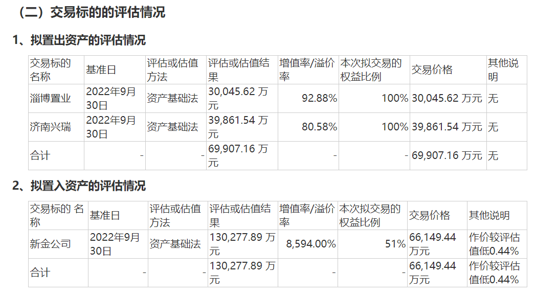 调查 | *ST中润7亿资产置换迷雾：交易对手隐秘关系网背后现“老熟人”