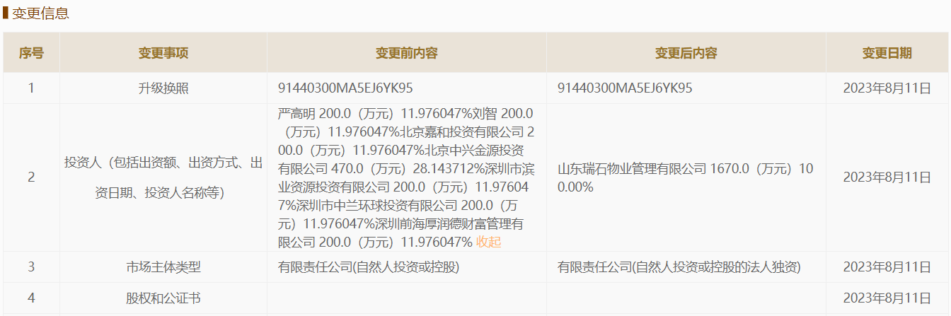 调查 | *ST中润7亿资产置换迷雾：交易对手隐秘关系网背后现“老熟人”