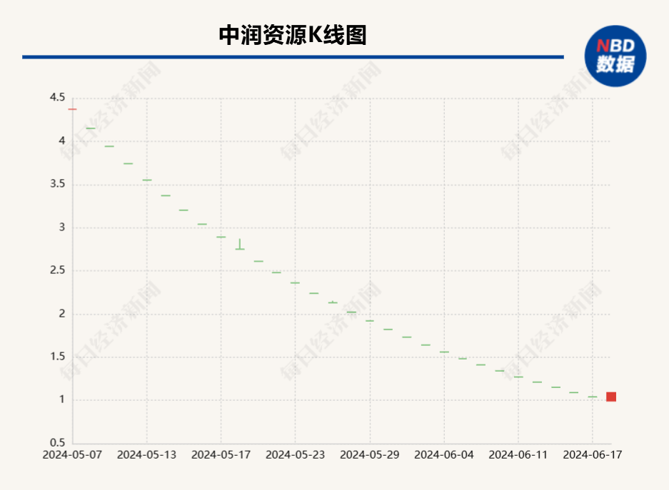 调查 | *ST中润7亿资产置换迷雾：交易对手隐秘关系网背后现“老熟人”