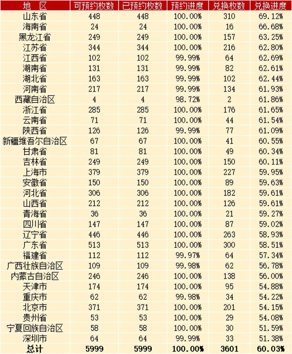 虎豹纪念币开始跌了！还有1次预约，下一站5元币