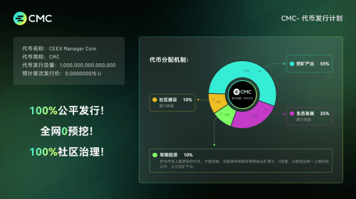 了解CEEX：揭秘其创新通缩策略下的MeMe平台币CMC