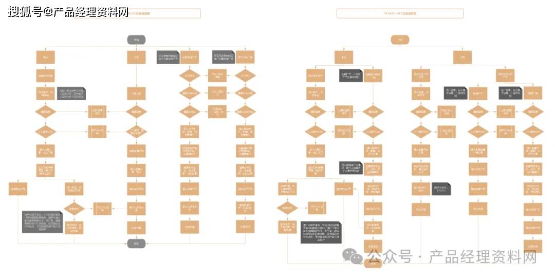 1页PNG｜火币+OTCBTC法币交易流程图