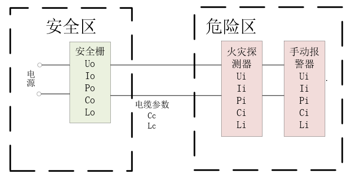 本安电路中本安参数匹配关系的核验