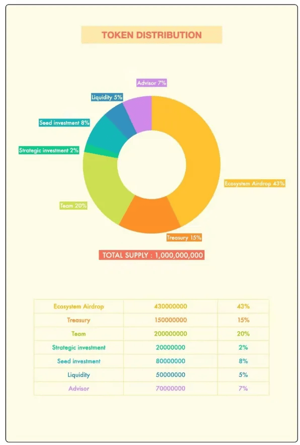 Catizen (CATI) 猫币上线，几家欢喜几家愁，还会有后续机会吗？