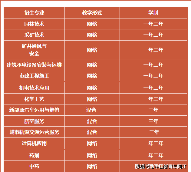 【最新消息】2024年中央广播电视中等专业学校（简称：电大中专）招生简章