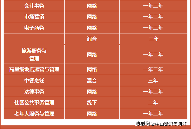 【最新消息】2024年中央广播电视中等专业学校（简称：电大中专）招生简章