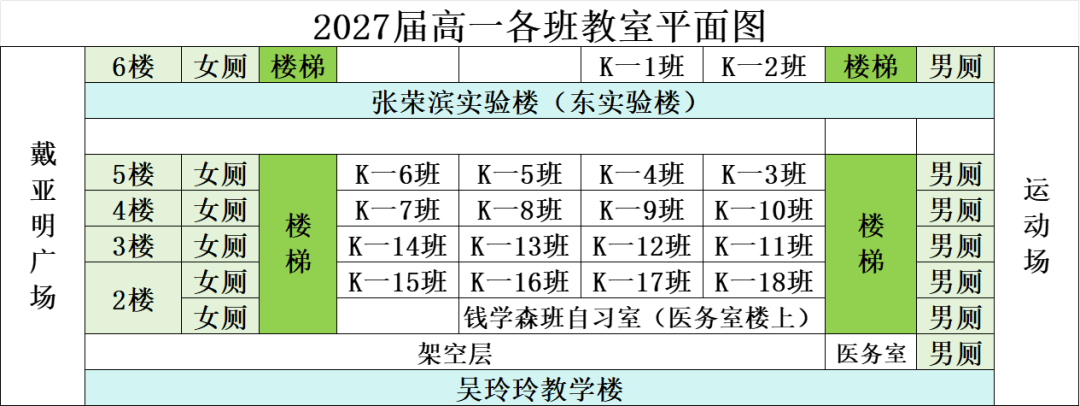 泉州各校高一分班&amp;入学须知！五中/七中/一中/培元/六中/城东/奕聪/科技.....