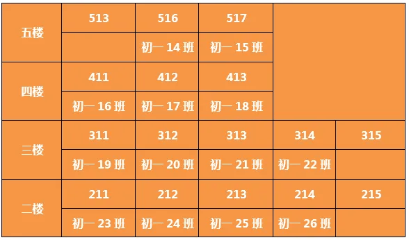 泉州各校高一分班&amp;入学须知！五中/七中/一中/培元/六中/城东/奕聪/科技.....