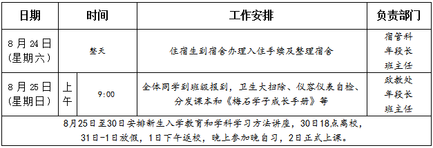 泉州各校高一分班&amp;入学须知！五中/七中/一中/培元/六中/城东/奕聪/科技.....