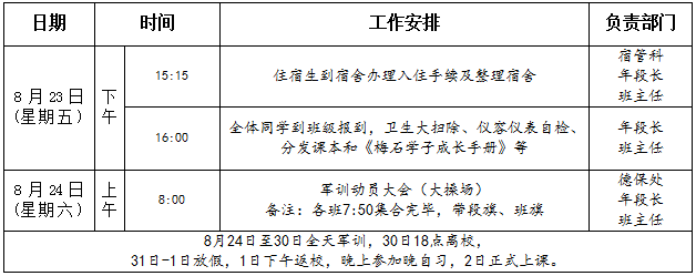 泉州各校高一分班&amp;入学须知！五中/七中/一中/培元/六中/城东/奕聪/科技.....