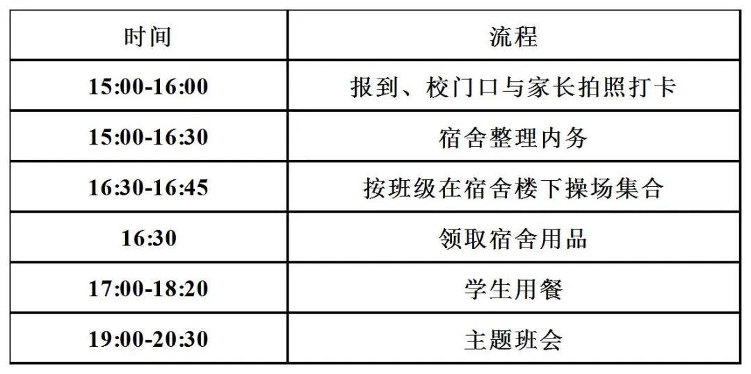 泉州各校高一分班&amp;入学须知！五中/七中/一中/培元/六中/城东/奕聪/科技.....