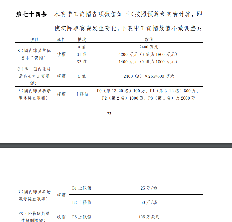 想要顶薪？学崔永熙去国外拿！篮网双向合同年薪折合410万人民币