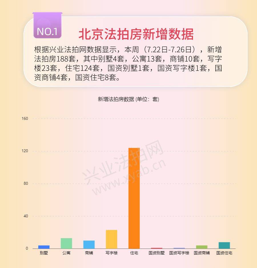 兴业法拍网周报|7月25日起,四大商业银行下调人民币存款利率！