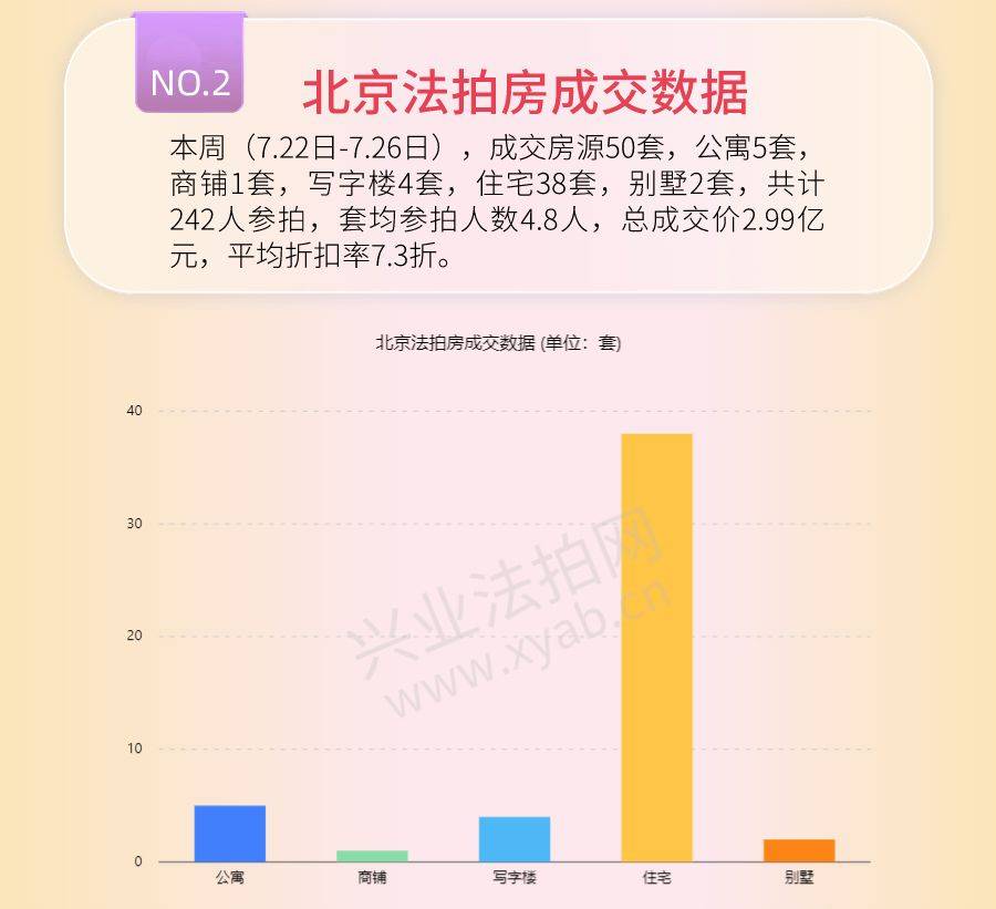 兴业法拍网周报|7月25日起,四大商业银行下调人民币存款利率！