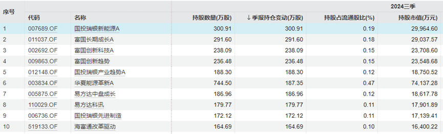 “中年人的茅台”终于还是输给了“青年新能车”