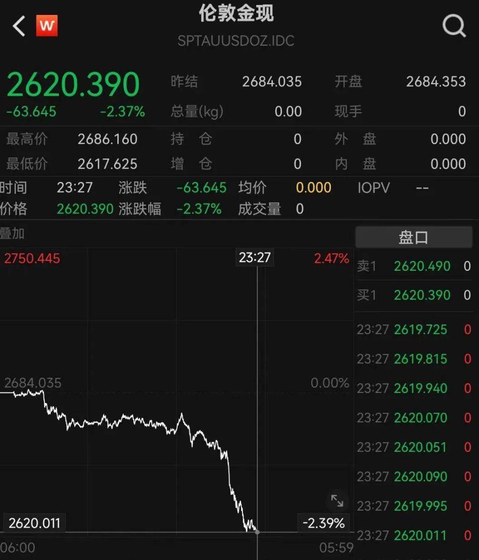 突然大跳水！品牌金价也跌了，有投资者提前变现38万​元