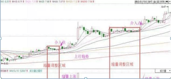 巴菲特点破A股：如果手中8万资金想快速赚到800万，反复牢记“上涨吞没买入，下跌吞没卖出”