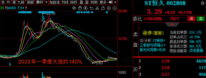 连续三年财务造假，重罚！