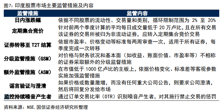 印度股市长牛的秘诀：T+0交易、严格监管、良性的“回购文化”、共同基金广泛参与......