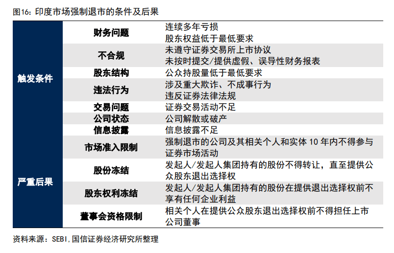 印度股市长牛的秘诀：T+0交易、严格监管、良性的“回购文化”、共同基金广泛参与......