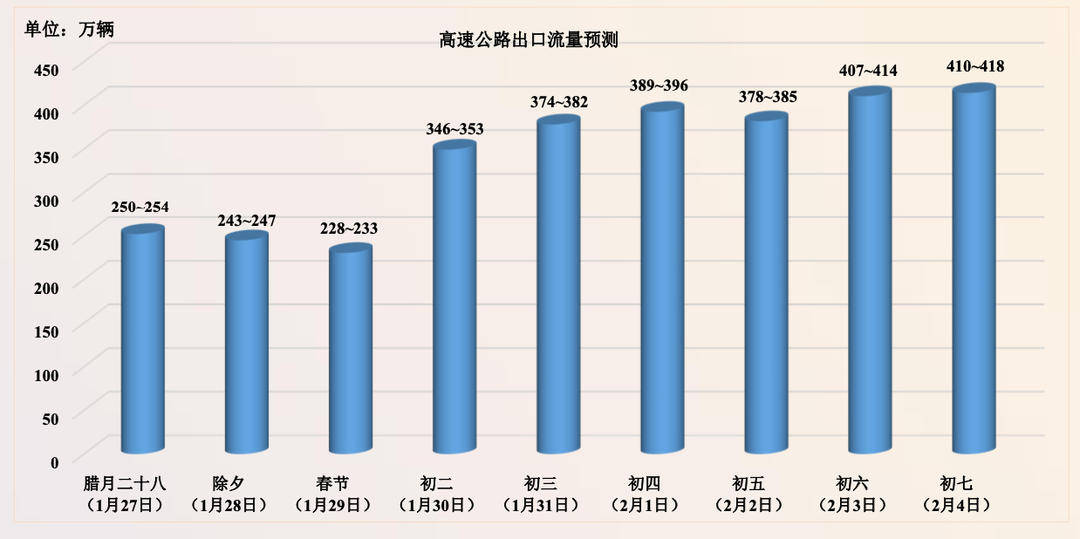 春节假期或迎雨雪，江苏“一点一策”“一天一策”保通畅