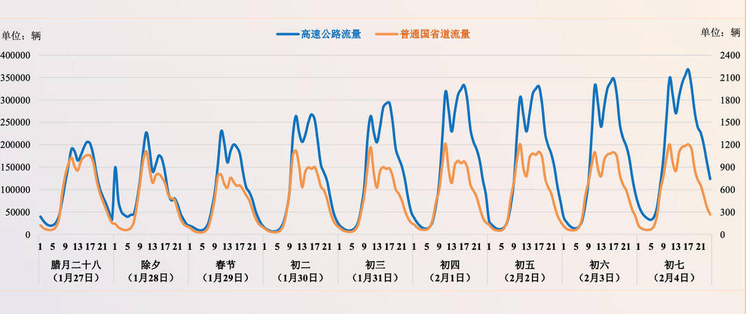 春节假期或迎雨雪，江苏“一点一策”“一天一策”保通畅