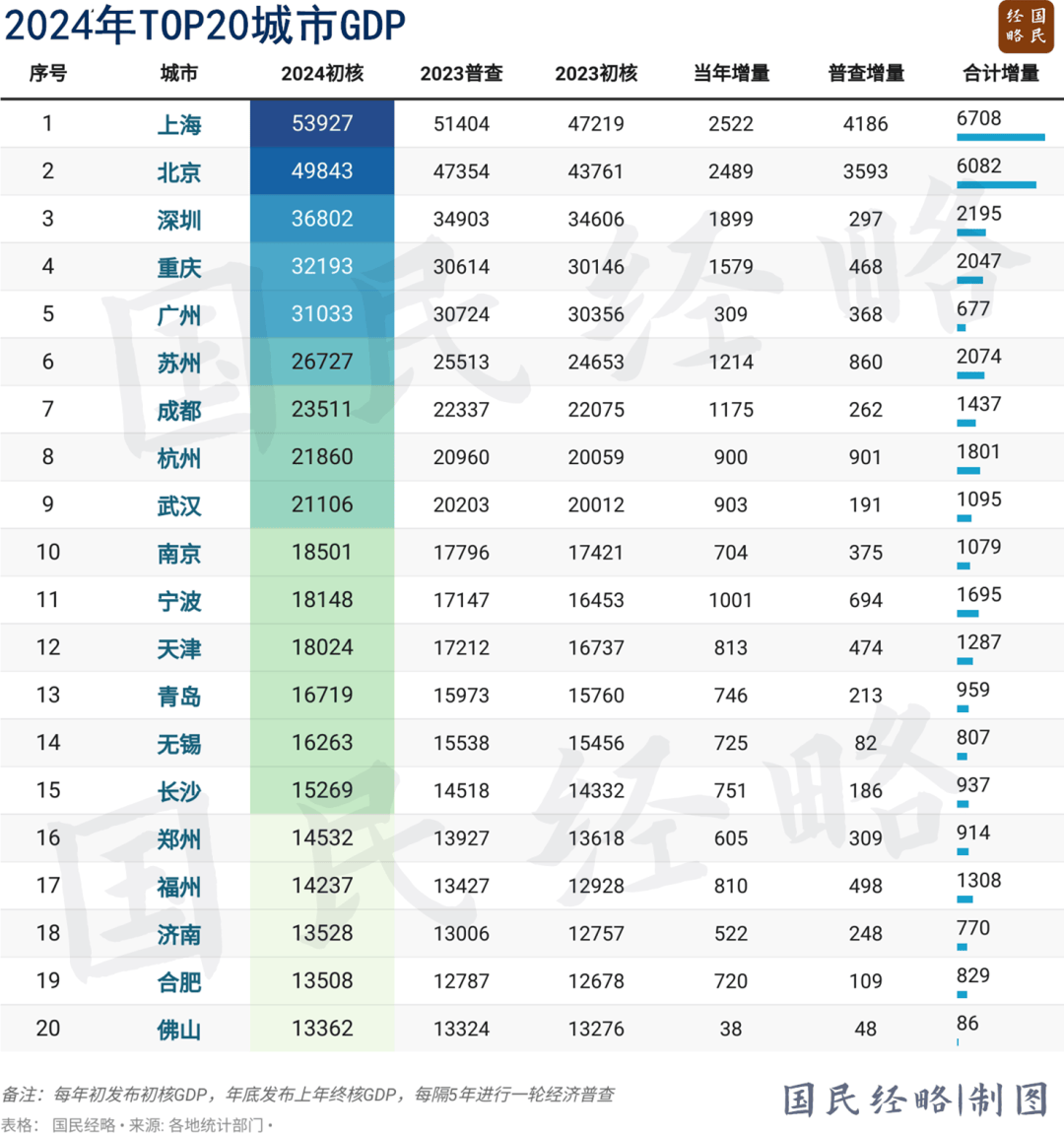 国家批复！谁升格，谁降级了？