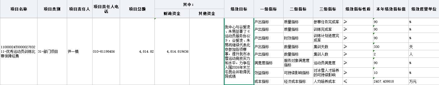 谷爱凌朱易将继续代表北京参赛 力争入围2026米兰冬奥会