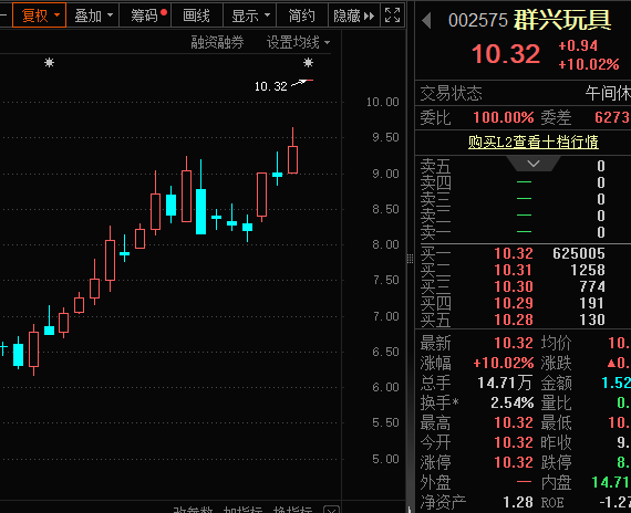 一字涨停，重大资产重组披露！壳资源股揭秘