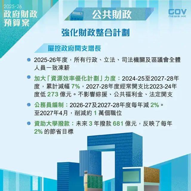 香港最新公布：全体公务员一致冻薪，包括李家超在内