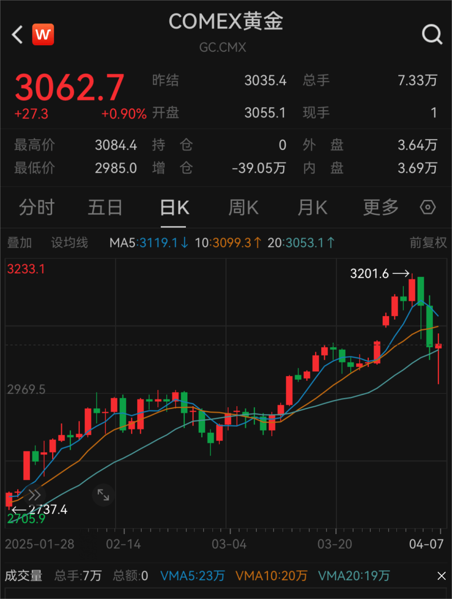 央行又出手，增持！